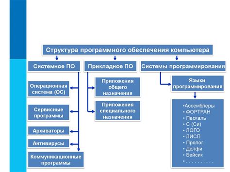 Проверяем оборудование и программное обеспечение