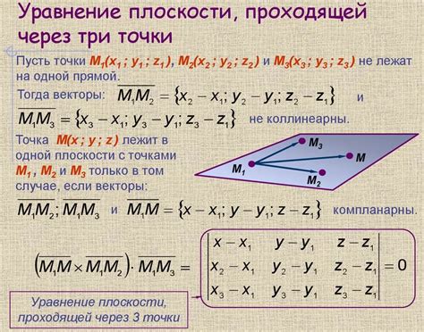 Проверяем точку, лежит ли она на плоскости