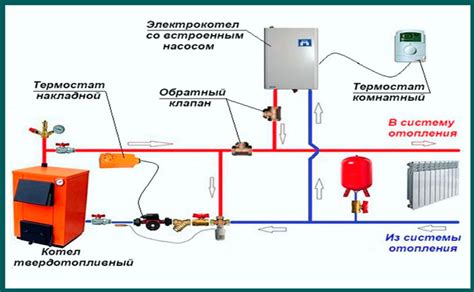 Проверяйте и обслуживайте отопительную систему