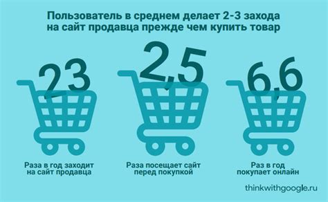 Проверяйте надежность продавца перед совершением покупки