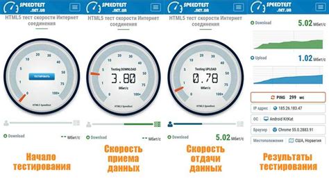 Проверяйте скорость вашей Wi-Fi сети