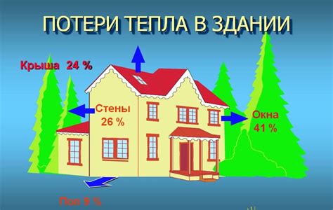 Проветривание помещения: минимизация потерь тепла