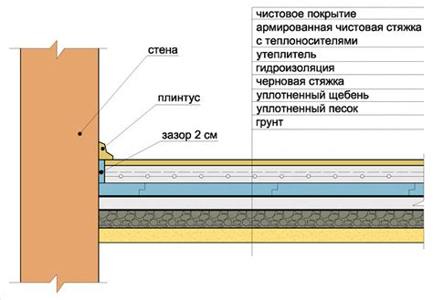 Проветрить и просушить поликарбонат