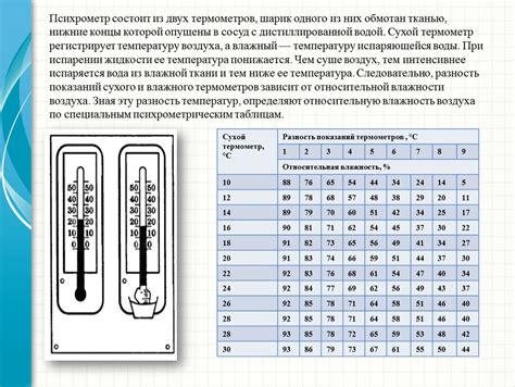 Проводимость при основной комнатной температуре