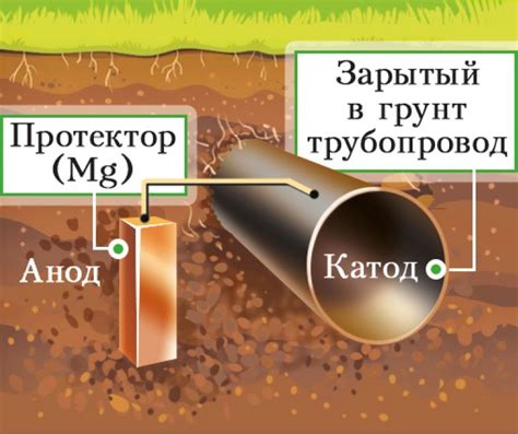 Проводка и соединения: коррозия и обрывы