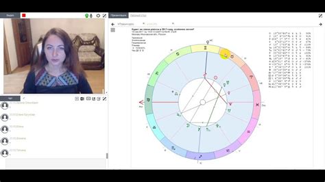 Прогнозирование будущего на основе хорарного гороскопа