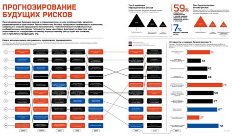 Прогнозирование будущих изменений