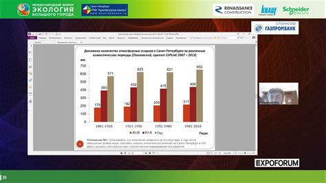 Прогнозируемые изменения и факторы влияния