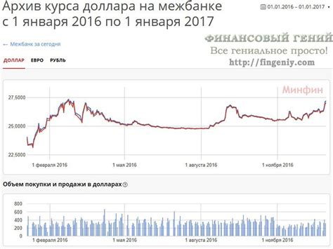 Прогнозируемые изменения курса гривны на ближайшие 3 месяца