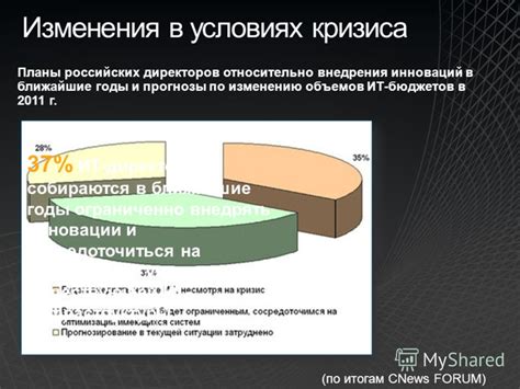 Прогнозы голода в ближайшие годы