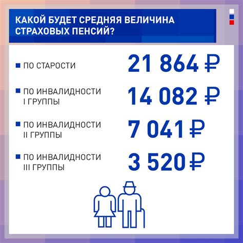 Прогнозы индексации пособий в 2023