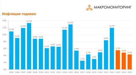 Прогнозы и дальнейшие исследования "37-летнего цикла"