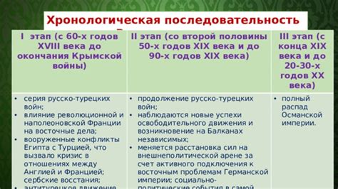 Прогнозы и перспективы решения Восточного вопроса