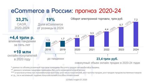 Прогнозы и тренды развития работы маркетмейкера в будущем