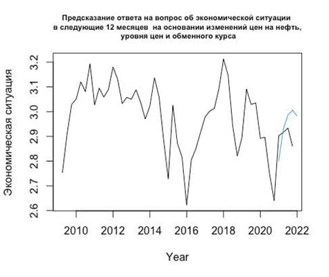 Прогнозы политической ситуации