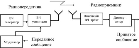 Прогнозы развития радиоприемников: перспективы технологий