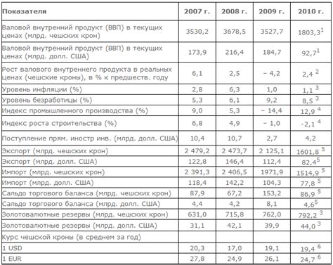 Прогнозы развития экономических отношений между Россией и западными компаниями