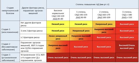 Прогноз и реабилитация после лечения