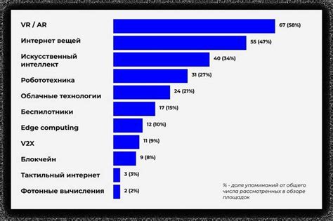 Прогноз на 2025 год