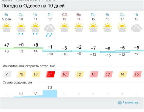 Прогноз погоды на Яндекс-погоде