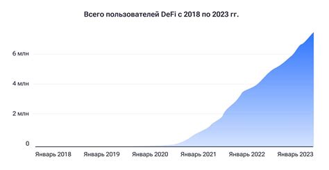 Прогноз популярности и роста децентрализованных финансовых (DeFi) криптовалют