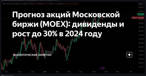 Прогноз развития Московской биржи в 2022 году