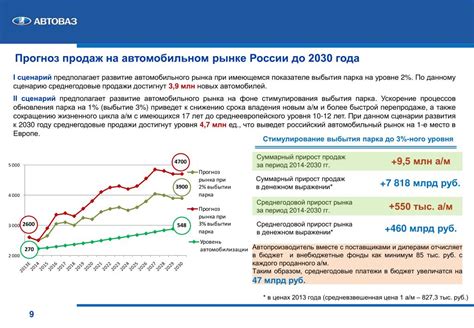 Прогноз развития автомобильного трафика в России