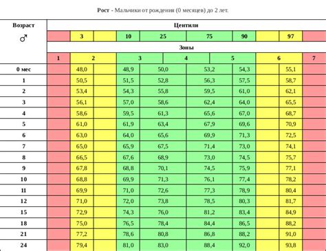 Прогноз развития роста у мальчиков: роль питания и спорта