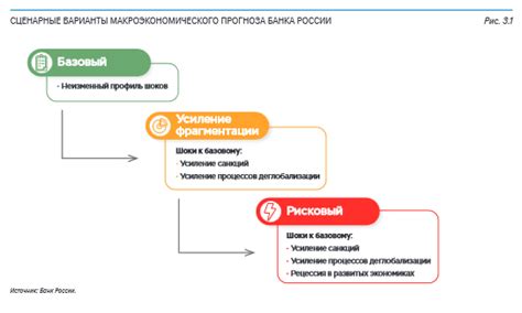 Прогноз развития ситуации и возможные последствия для мировой экономики