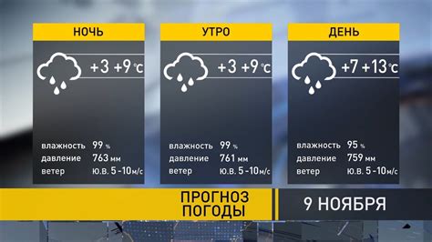 Прогноз сильных ветров в Москве на ближайшие дни: как быть бдительным