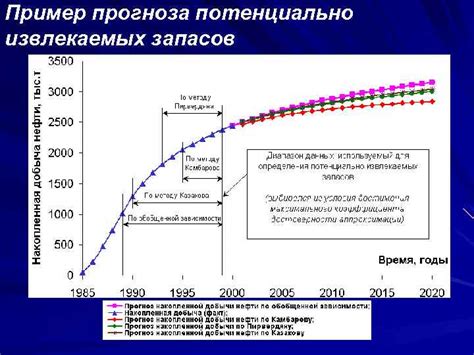 Прогноз среднего срока жизни: подсчет и оценка