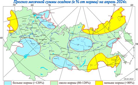 Прогноз температуры и осадков