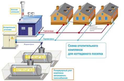 Программа газификации СНТ