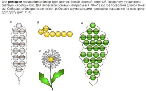 Программа мастер-класса по созданию ромашки из бисера