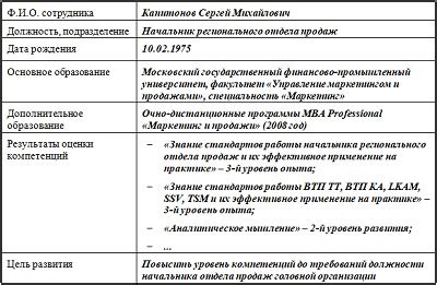 Программа обучения для сотрудников Зодиака в Купчино