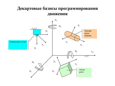 Программирование движений и действий модели