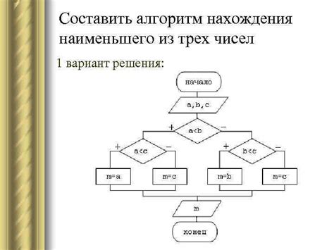 Программирование и настройка алгоритмов бота