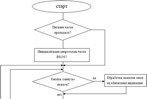 Программирование и настройка работы автомата