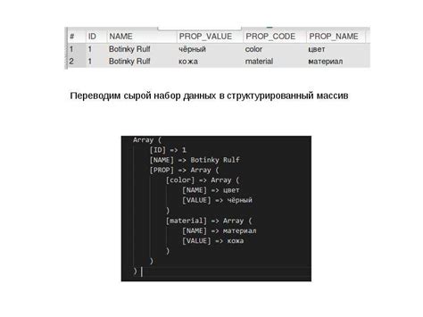 Программирование логики работы квадрата