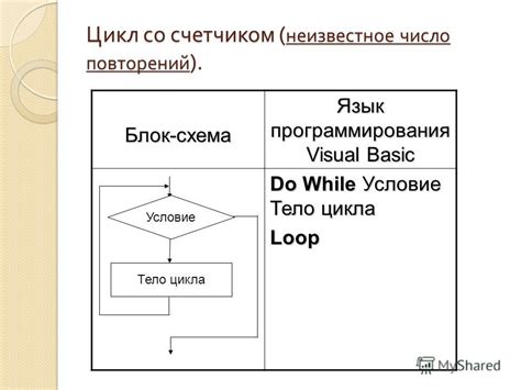 Программирование машинки для цикла циркуляции