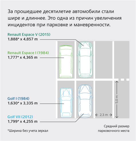 Программирование положения сидений для парковки