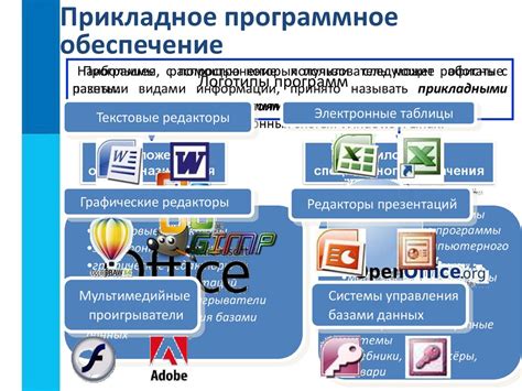 Программное обеспечение, влияющее на зарядку