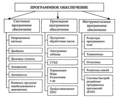 Программное обеспечение ЭВМ Сетунь