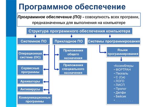 Программное обеспечение для сканирования с МФЦ Кольцо