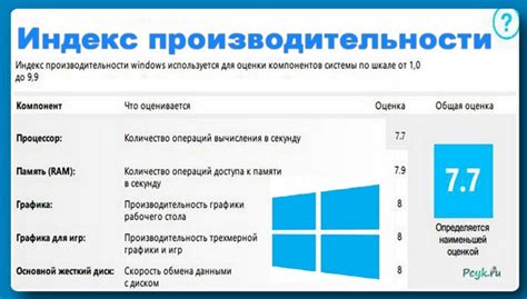 Программное обеспечение и влияние драйверов на производительность