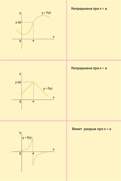 Программные инструменты для поиска нулевого значения функции на графике