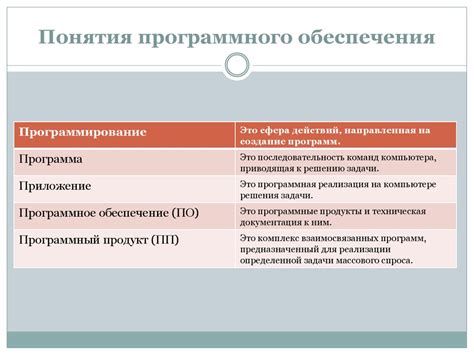 Программные реализации бучты и их достоинства