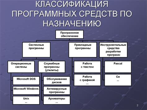 Программные средства для восстановления