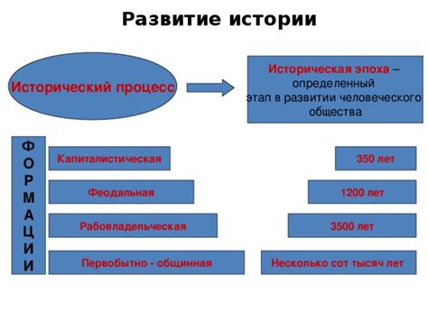 Прогрессивное развитие человеческого общества