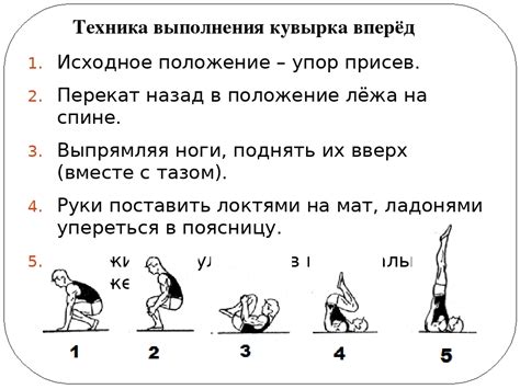 Прогрессивное увеличение нагрузки при упоре присев